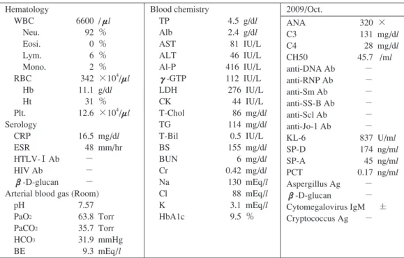 Table Laboratory data on admission Hematology  WBC  6600 /μl   Neu.      92 ％   Eosi.        0 ％   Lym
