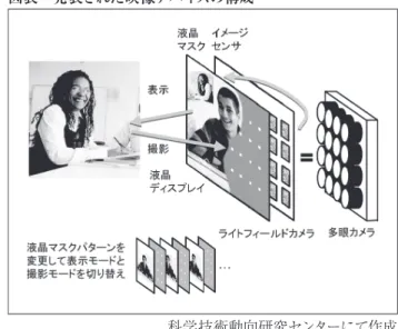 図表 発表された映像デバイスの構成