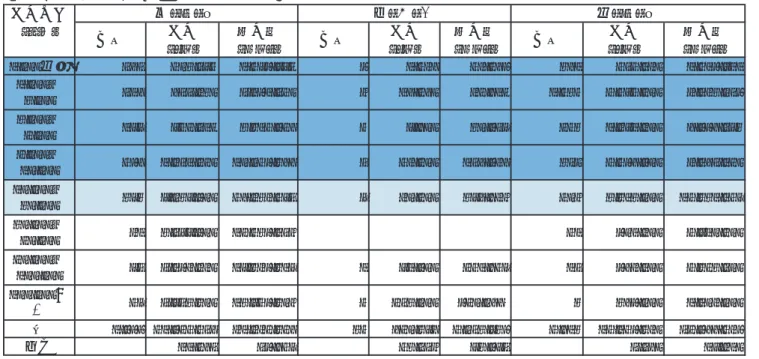 図表 1　資源エネルギー庁による出力別包蔵水力の試算 図表 2　環境省調査による小水力発電の導入ポテンシャル（河川部） 出典：資源エネルギー庁ホームページ（http://www.enecho.meti.go.jp/hydraulic/index.html）を基に科学技術動向研究センターにて作成 出典：参考文献 10） を基に科学技術動向研究センターにて作成下の導入ポテンシャル（河川 部 ） は、 約 1300 万 kWと さ れ て い る10）。 こ こ での導入ポテンシャルとは、種々の制約条件を考慮せず