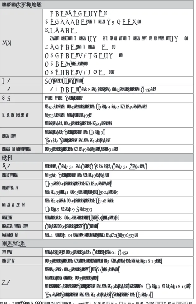 図表 4　デザイン思考教育を実施している大学・大学院の例 科学技術動向研究センターにて作成 ＊は、Business Week 誌（2009 年）でも紹介されていた大学・大学院。†は 2013 年度から開始予定の大学・大学院。各大学・大学院での実施状況のレベルは同じではない。䜦䜼䜦ኯᖲὊᆀᇡ᪝ᮇ㻃ஐᕗኬᏕ䟺ⰹ⾙ᕝᏕ◂✪㝌䟻㻃ா㒌ᕝⰹ⦼⥌ኬᏕ䟺䝋䜺䜨䝷⤊ႜᕝᏕㄚ⛤䟻㻃៖᠍⩇ሺኬᏕ㻃䟺䝥䝋䜧䜦䝋䜺䜨䝷◂✪⛁䝿䜻䜽䝊䝤䝋䜺䜨䝷䝿䝢䝑䜼䝥䝷䝌◂✪⛁䟻㻃༐ⴝᕝᴏኬᏕ䟺䝋䜺䜨䝷⛁Ꮥ⛁䟻㻃᮶ாᕝᴏኬᏕ䟺♣ఌ⌦ᕝᏕ◂✪⛁䟻㻃