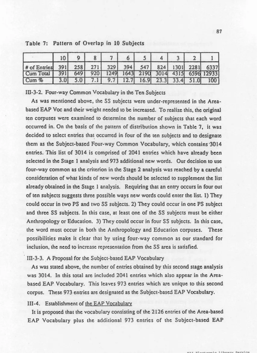Table 7: Pattern of Overlap in 10 Subjects