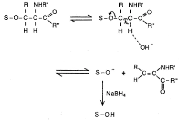 Fig.   2 ƒÀ-Elimination  reaction  of  the  mucin-type  sugar 