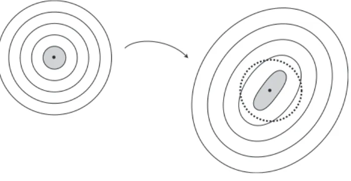 図 3.4: 距離空間における連続性のイメージ図．右の点線で囲まれた開球 B ′ (f (p), ϵ) を定め ると（どんなに小さくてもよい），像がそこに入るような開球 B(p, δ) （灰色）を左で見つ けることができる． 3.5.2 一般の位相空間における連続性 定義１を一般の位相空間に拡張してみよう． (S, O) および (S ′ , O ′ ) を位相空間とする．もちろん， O, O ′ はそれぞれの開集合系である． 定義２（連続写像） ：写像 f : (S, O) → (S ′ , O ′ ) 