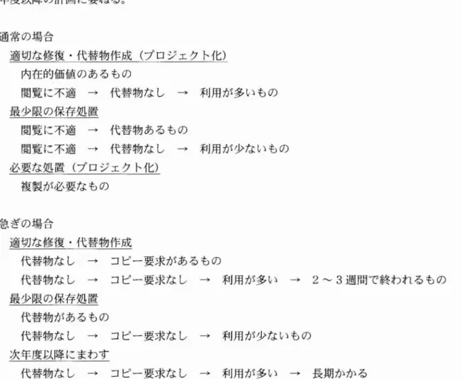 図 1 1 は､同館か らいただいた保存方針のフローチ ャー トを翻訳 した ものである｡それ によると､次の ような流れがみえる｡ まず､対象 とする資料群は､内在的価値があるか､閲覧利用 に不適か､利用が多いか､保存上複製 が必要か､ という 4つの項 目のいずれかに該当す る場合 にのみ措置 を講 じ､それ以外は将来検討す る 仕組みになっている｡次 に､依頼 された仕事が急 ぎか､それ とも通常の処理速度で良いのか を判定す る｡通常の処理速度で良い場合には各項 目ごとに流れに沿って意志決定す る｡