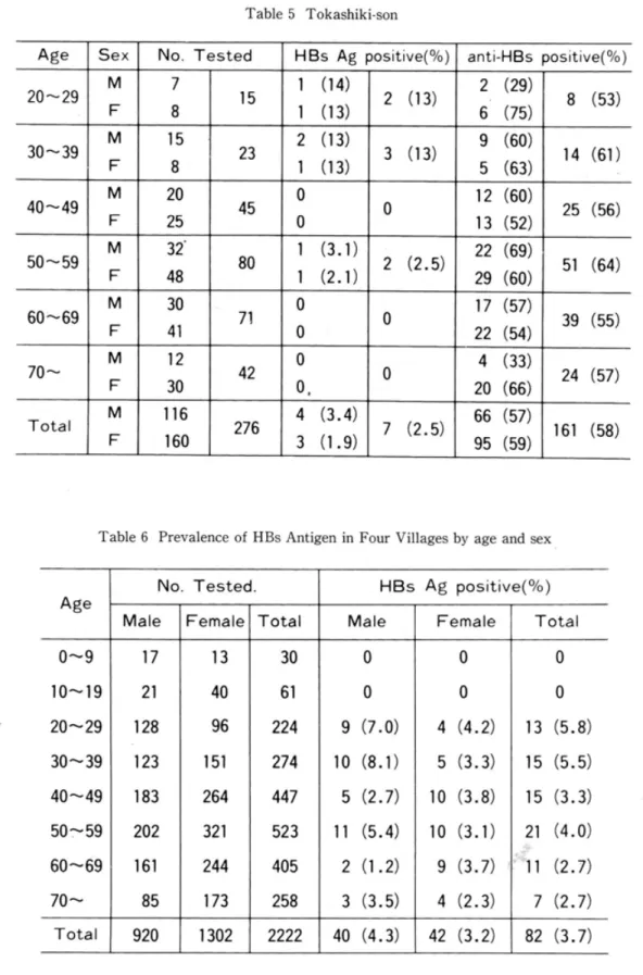 Table 5 Tokashiki‑son