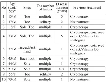 Table 1 Patient characteristics