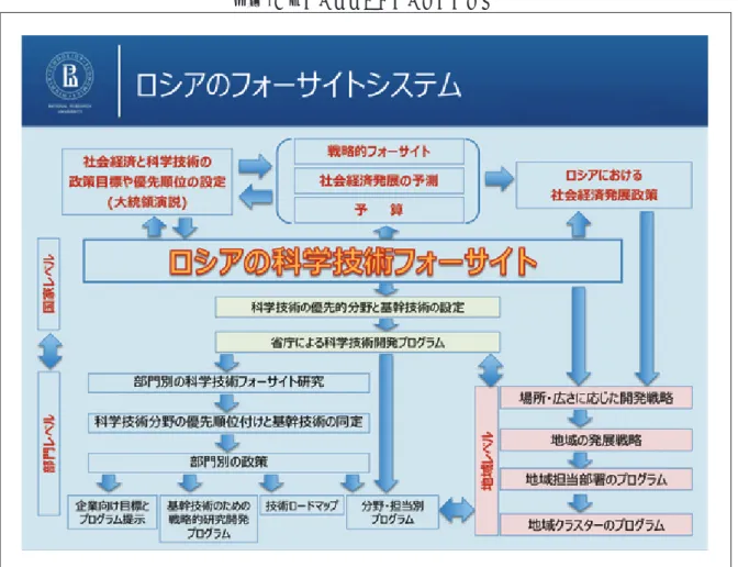 図表 3　フォーサイトとコンセプト