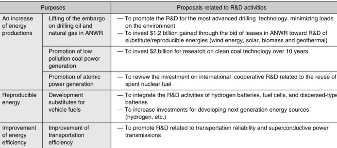 Table 2: Descriptions related to R&amp;D activities in the NEP