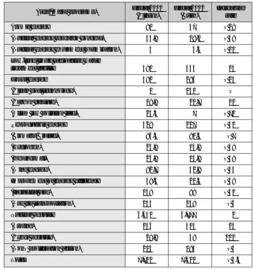 Table 3: Budgets for R&amp;D programs of the DOE