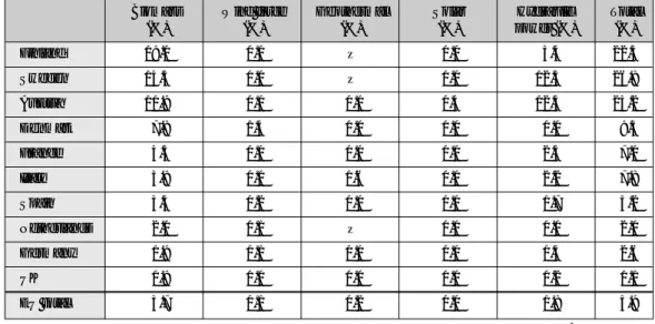 Table 3: Renewable energy's shares in the primary energy composition of EU member countries (1999)