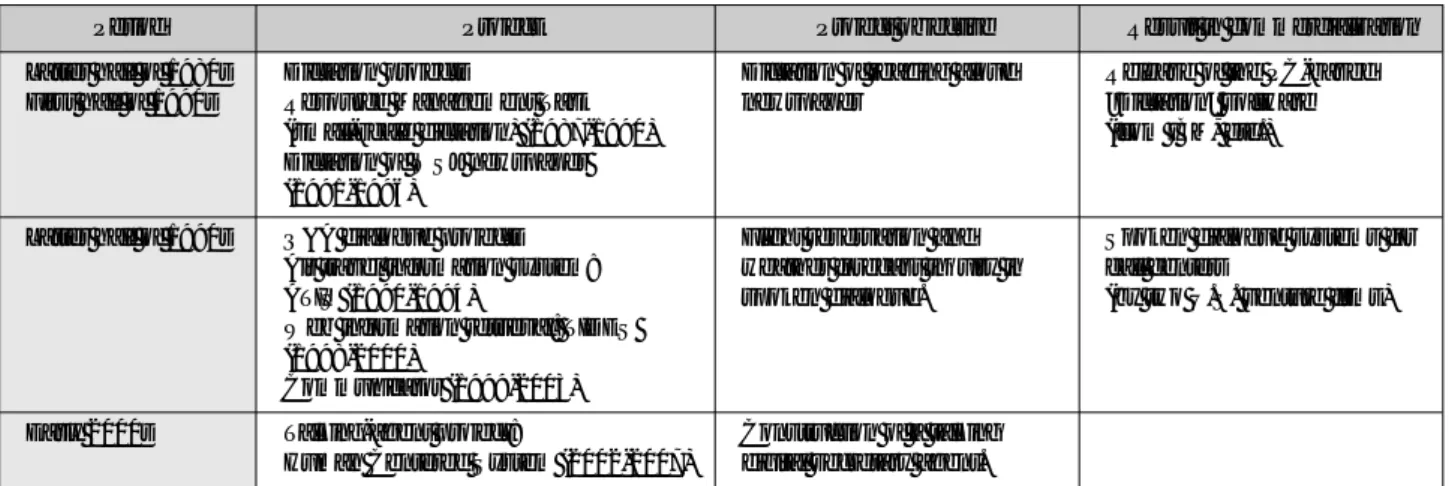 Table 1: U.S. DARPA projects and commercialization of their results