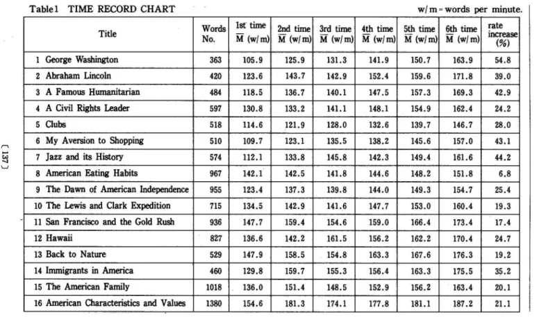 Table 1  TIME  RECORD  CHART  Title 