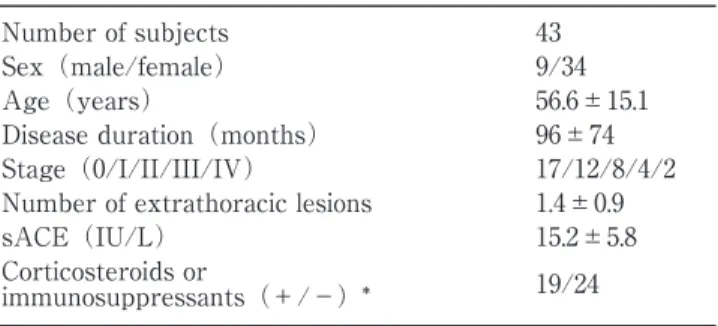 Table 1.    Patient characteristics