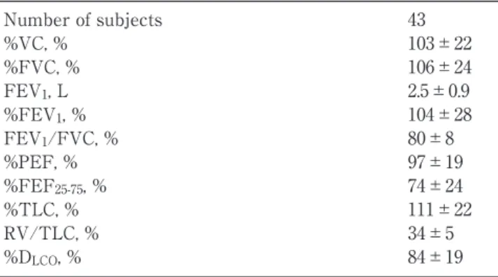 Table 3.    CT parameters of study subjects