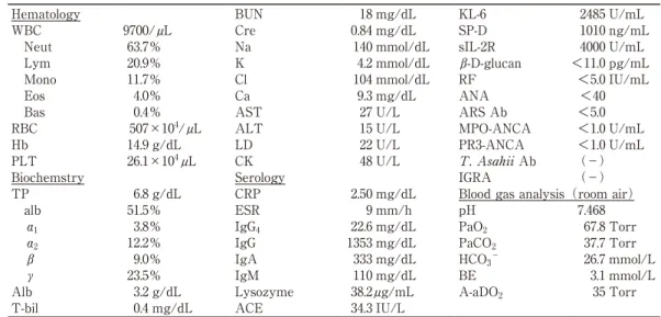 Table 2.　入院時検査所見（No.　2）