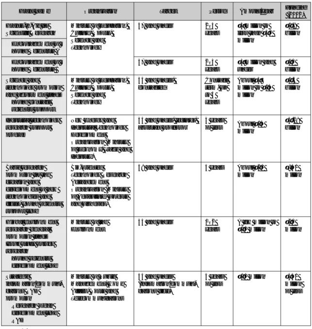 Table 2-1: Major research grants for young scientists in Japan (government funded)
