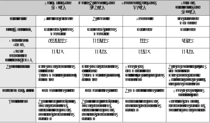 Table 2: Prospective targets for the introduction of fuel cells commercialization conference (cumulative amount)  [3]