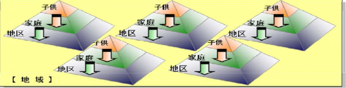 図 1  防災意識 広 り 地域防災力向 ゜ベヴグ  効 開催方法 付加 取 保護者 地域 民 自主防災組織 地元消防団 参加 い 共 防災学習 い 学校 地域 絆    般 防災行事 地域 役員以备 参加 職 方 子育 終 わ 方 中心 比較的 い方 参加 少 い 課題 い 学校 行事 行う い保護者 方々 多 参加 見込 何 行 いい い自主防災組織 活動刺激 い 費用取 基本的 各機関 既存 策 事業 活用 新 費用 発生 い う い 部 費用 い 費用負担 主 璼曪 学校 負担 発生 工作学習 曩料