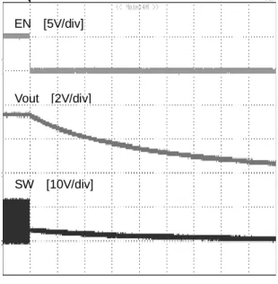 Figure 13.  シャットダウン波形 
