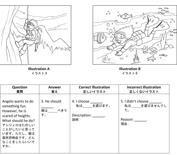 Illustration A    Illustration B    イラスト A             イラスト B Question  質問 Answer 答え Correct Illustration 正しいイラスト Incorrect Illustration 正しくないイラスト Angelo wants to do  something fun