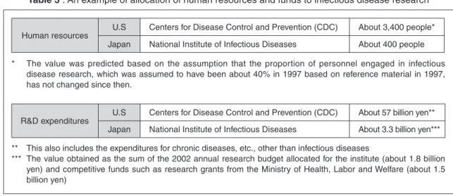Table 3 : An example of allocation of human resources and funds to infectious disease research