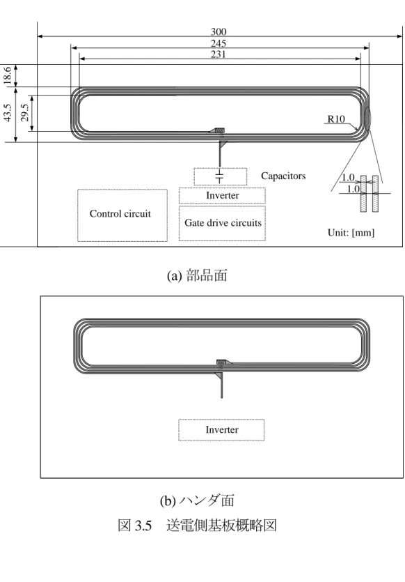 図 3.5  送電側基板概略図 