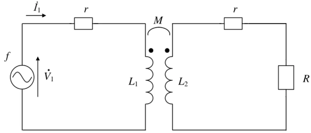 図 2.3  補償回路を用いた非接触給電システムの概念図 