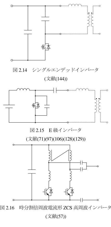 図 2.14  シングルエンデッドインバータ  (文献(144))  図 2.15  E 級インバータ  (文献(71)(97)(106)(128)(129))  図 2.16  時分割倍周波電流形 ZCS 高周波インバータ  (文献(57)) 