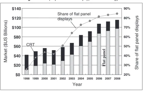 Table  2  describes  each  display  technolog y  from  the  viewpoint  of  the  light  source  and  the  dimming (luminance) control mechanism