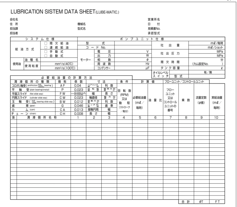 表 11 ● 潤滑ポンプの選定 1）	表 11 において潤滑装置に必要な総油量が計算 されましたから、どのポンプ吐出量が適当かを 表 12 から選びます。 2）	フローユニットの総個数を数え、この総数ある 　いはこれに最も近い数値を表 12 の第 1 列から 選び、総値に適する値を選び次の手順に従って ください。 a）	 そのφT値から、最小限必要とする吐出量 （mℓ/ショット）が求められます。なるべく最小量よりはやや大きい吐出量を選ぶことがよいと思われます。 b）自動 式 の場 合、選 択された潤 滑 ポ