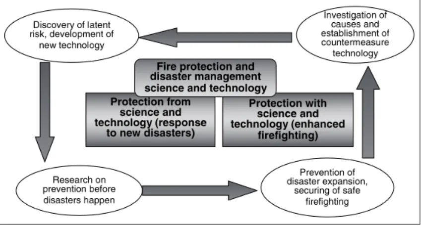 Table 2 : Priority fields in fire protection and disaster management R&amp;D (1)  Promotion of computerization 