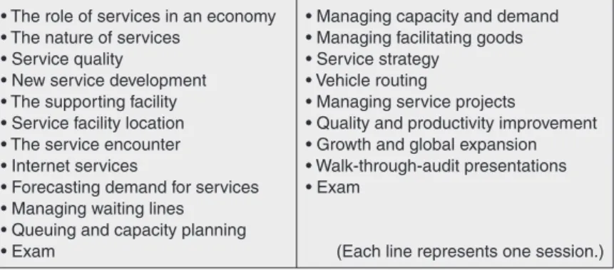 Table 4 : An excerpt from the Service Operation Management course curriculum prepared by Professor James A
