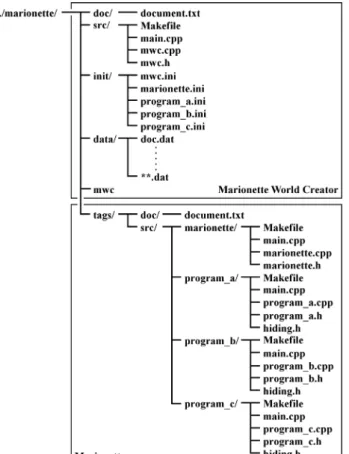 Fig. 17 File composition of MWC 