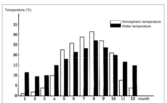 Table 2 : Examples of utilizing heat from water by using heat pumps