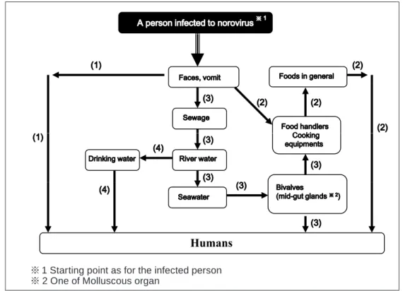 Figure 3 shows some examples. [9]