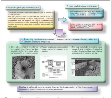 Figure  : Direction of future volcanic eruption prediction research Prepared by the STFC based on References [2,24]