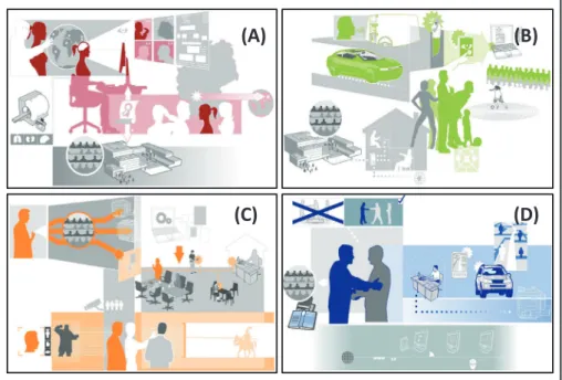 Figure 1: Images of the Four Scenarios     5      10     Source: Reference 2] 15    Source :  Reference [2]