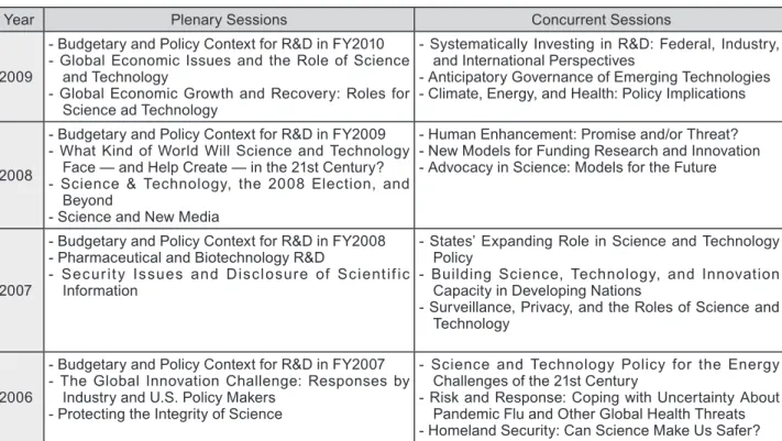 Table 1 :  Session Topics (2006–2009)