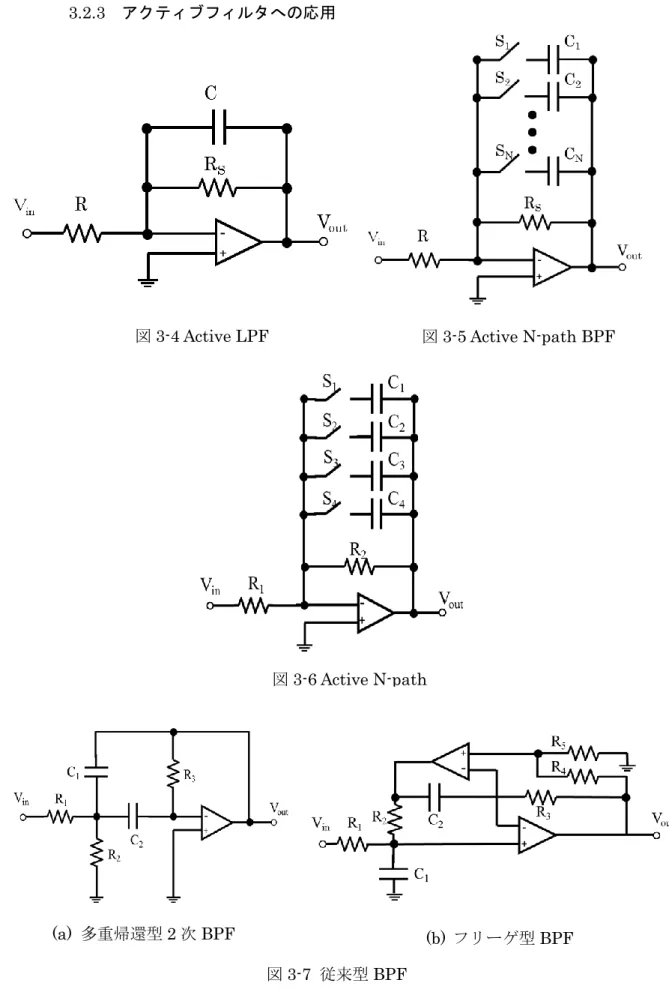 図 3-4 Active LPF    図 3-5 Active N-path BPF 