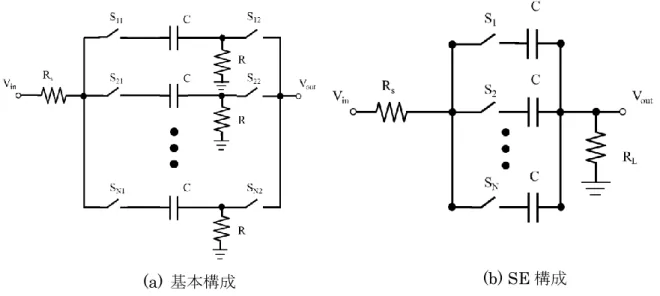 図 2-5 N-path Notch Filter 構成図 