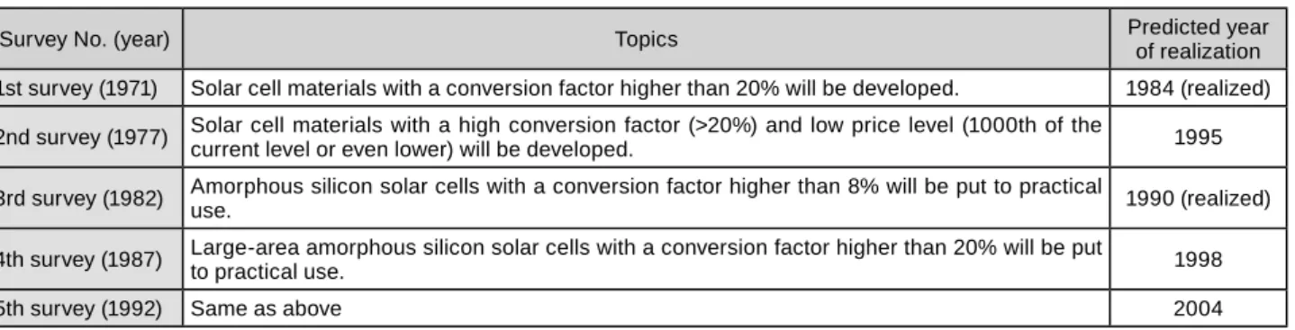 Table 8 :  Examples of Topics Related to Large-area, Thin-fi lm Solar Cells