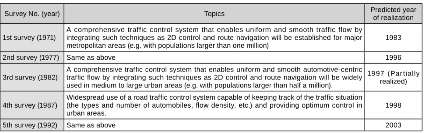 Table 9 :  Examples of Topics Related to a Traffi c Control System