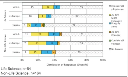 Figure 5 : How do instrument prices in Japan compare to other countries?