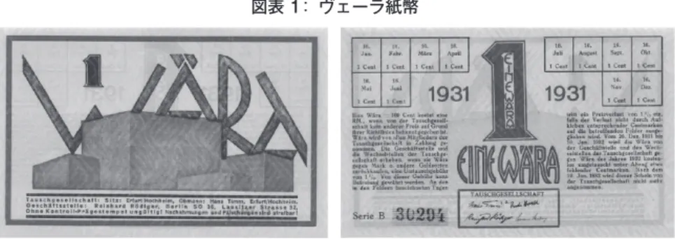 図表 1 ： ヴェーラ紙幣