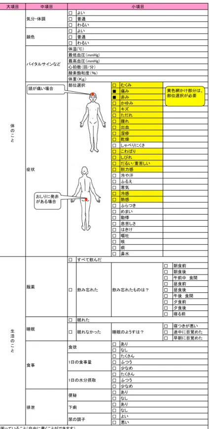 図 １ −４ −３ .項 目 の 階 層 化 	 