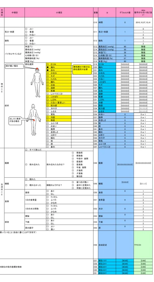図 １ −４ −４ .デ ー タ フ ォ ー マ ッ ト 	 