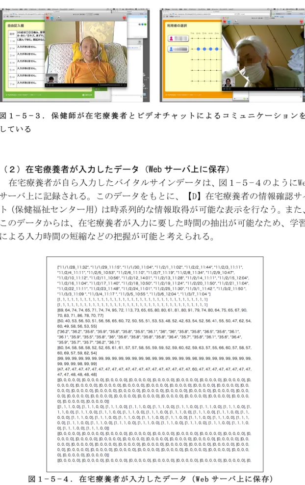 図 １ − ５ − ３ .	 保 健 師 が 在 宅 療 養 者 と ビ デ オ チ ャ ッ ト に よ る コ ミ ュ ニ ケ ー シ ョ ン を し て い る 	  	  	  （２）在宅療養者が入力したデータ（Web サーバ上に保存）	  	  在宅療養者が自ら入力したバイタルサインデータは、図１−５−４のようにWeb サーバ上に記録される。このデータをもとに、【D】在宅療養者の情報確認サイ ト（保健福祉センター用）は時系列的な情報取得が可能な表示を行なう。また、 このデータからは、在宅