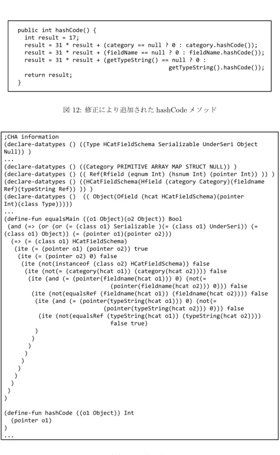 図 12: 修正により追加された hashCode メソッド