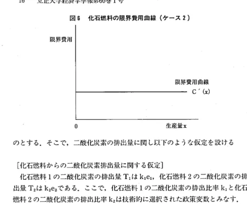 図 6 化石燃料の限界費用曲線（ケース 2) 限界費用 限界費用曲線 C  ’ )x ( ゜ 生産量 x のとする．そこで，二酸化炭索の排出最に関し以下のような仮定を設ける ［化石燃料からの二酸化炭索排出最に関する仮定］ 化石燃料 1 の二酸化炭索の排出量 T1 は , 1 e 1 k 化石撚料 2 の二酸化炭索の排 出撒 T2 は K 心である．ここで，化石燃料 1 の二酸化炭索の排出比率 k 心 化 石 燃料 2 の二酸化炭索の排出比率如は技術的に選択された政策変数とみなす． 企業の合計としての二酸化炭