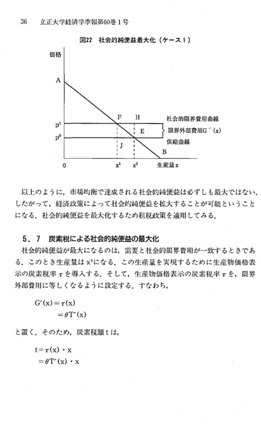図 2 2 社 会 的 純 便 益 最 大 化 （ ケ ー ス 1) 価 格 A  p  ー p  。 ゜ ー ゜ 社会的限界費用曲線限界外部費用G'(x)供給曲線B 生産抵x 以上のように，市場均衡で達成される社会的純便益は必ずしも最大ではない． したがって，経済政策によって社会的純便益を拡大することが可能ということ になる．社会的純便益を最大化するため租税政策を適用してみる． 5